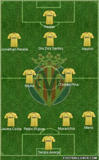 Villarreal C.F., S.A.D. Formation 2013