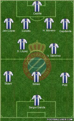 R.C.D. Espanyol de Barcelona S.A.D. Formation 2013
