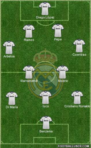 R. Madrid Castilla Formation 2013