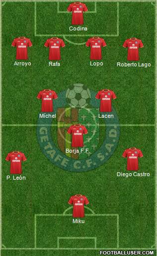 Getafe C.F., S.A.D. Formation 2013