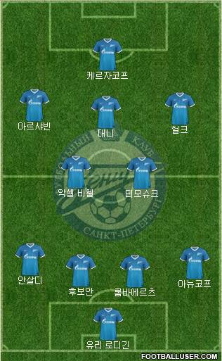Zenit St. Petersburg Formation 2013