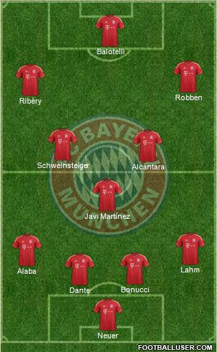 FC Bayern München Formation 2013