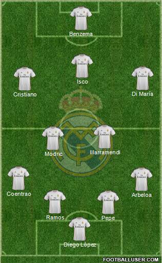 Real Madrid C.F. Formation 2013