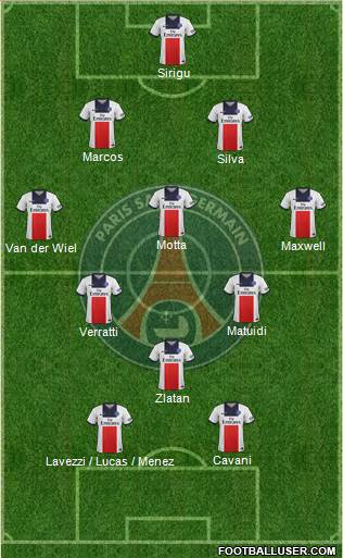 Paris Saint-Germain Formation 2013