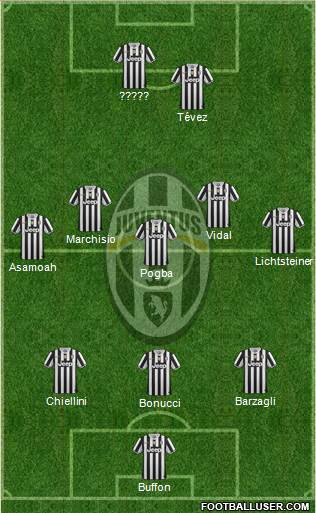 Juventus Formation 2013