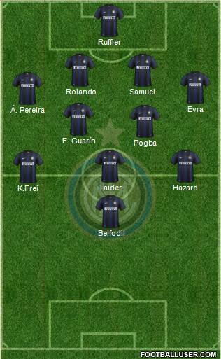 F.C. Internazionale Formation 2013