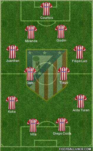 C. Atlético Madrid S.A.D. Formation 2013