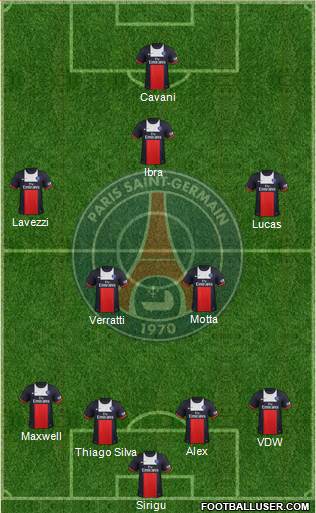 Paris Saint-Germain Formation 2013