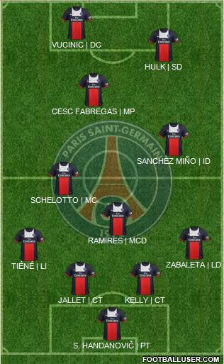 Paris Saint-Germain Formation 2013