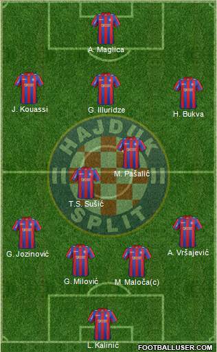 HNK Hajduk Formation 2013