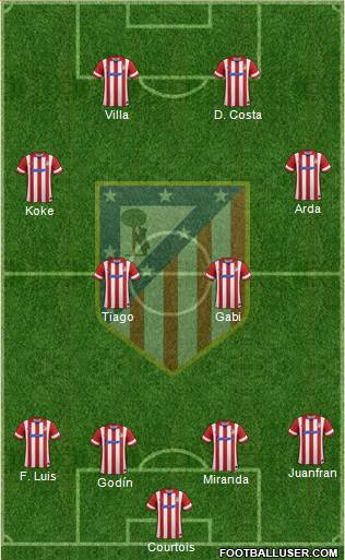 C. Atlético Madrid S.A.D. Formation 2013