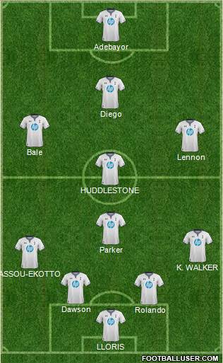 Tottenham Hotspur Formation 2013