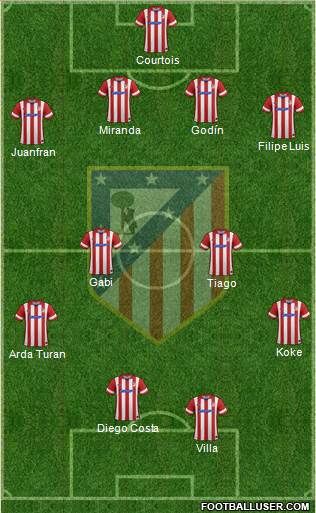 C. Atlético Madrid S.A.D. Formation 2013
