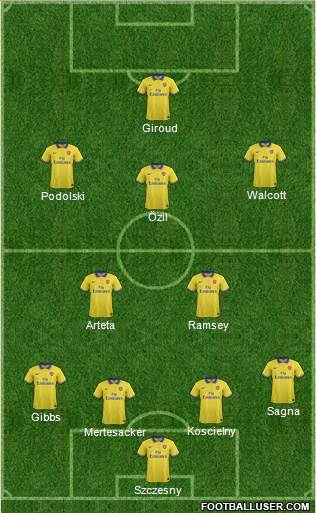 Arsenal Formation 2013