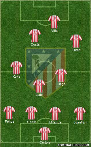 Atlético Madrid B Formation 2013