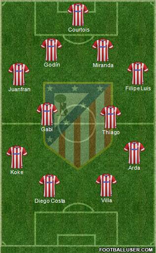 C. Atlético Madrid S.A.D. Formation 2013
