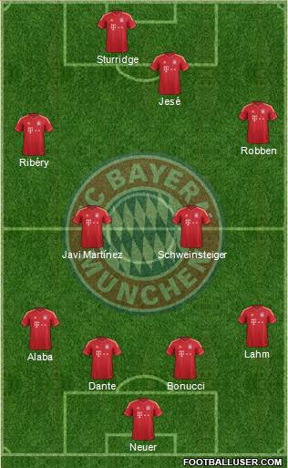 FC Bayern München Formation 2013