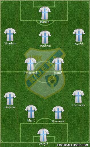 HNK Rijeka Formation 2013