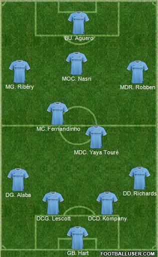 Manchester City Formation 2013