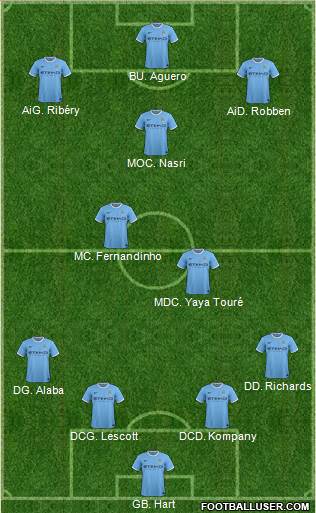 Manchester City Formation 2013
