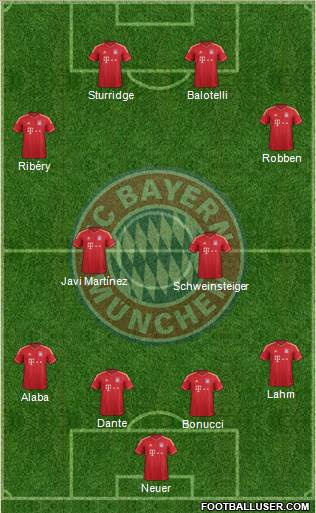 FC Bayern München Formation 2013