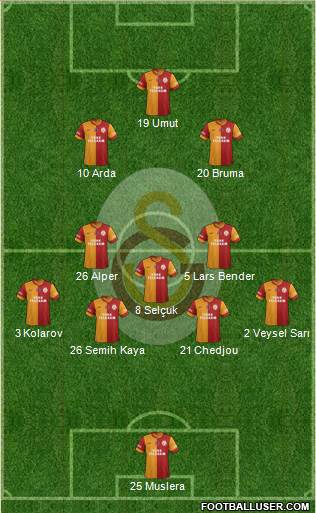Galatasaray SK Formation 2013