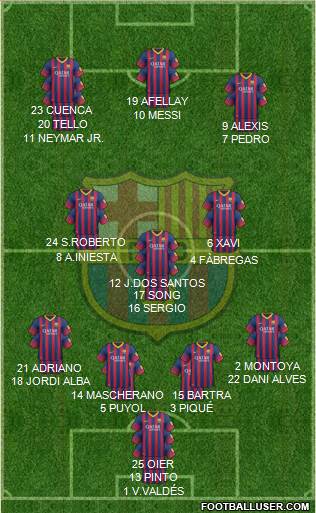 F.C. Barcelona Formation 2013