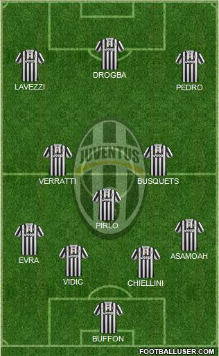 Juventus Formation 2013