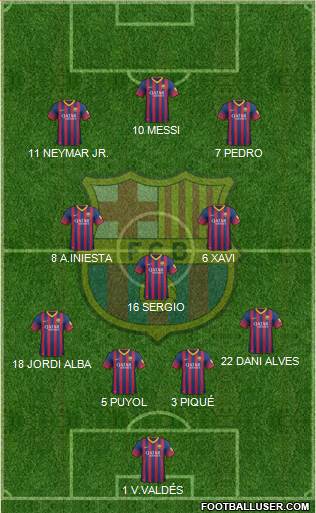 F.C. Barcelona Formation 2013