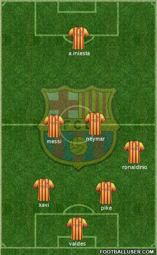 F.C. Barcelona Formation 2013