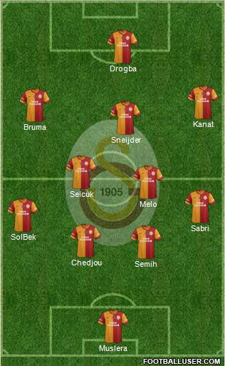 Galatasaray SK Formation 2013
