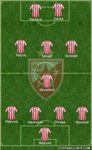 FC Red Star Belgrade Formation 2013