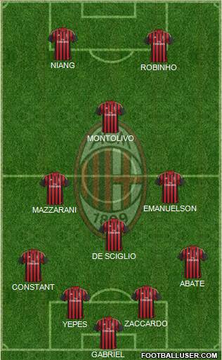 A.C. Milan Formation 2013