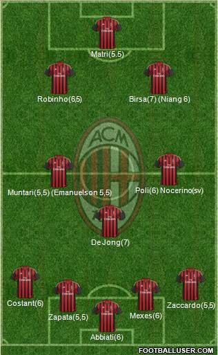 A.C. Milan Formation 2013