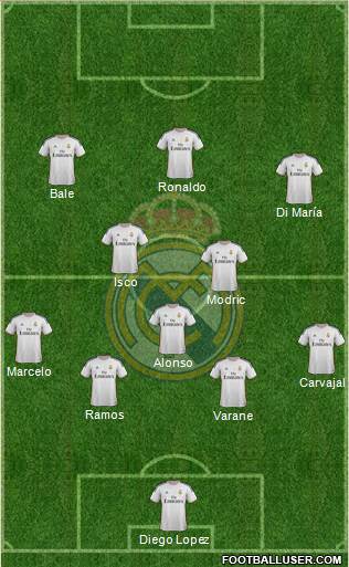 Real Madrid C.F. Formation 2013