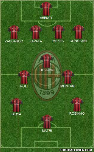 A.C. Milan Formation 2013