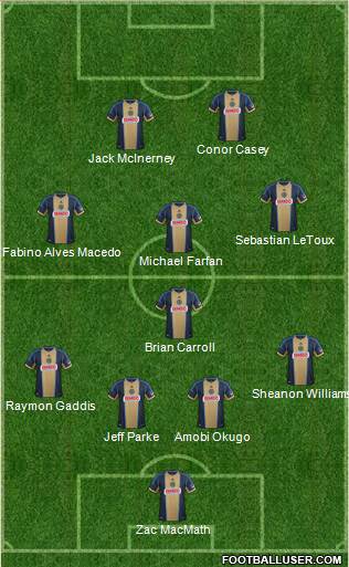 Philadelphia Union Formation 2013