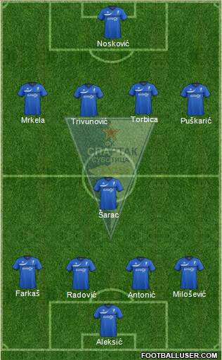 FK Spartak Zlatibor Voda Subotica Formation 2013