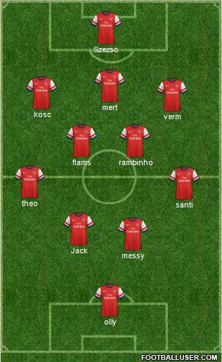 Arsenal Formation 2013