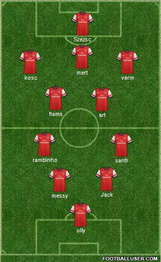 Arsenal Formation 2013