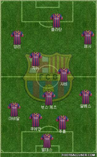 F.C. Barcelona Formation 2013
