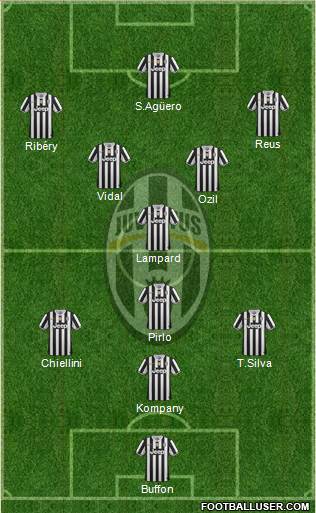 Juventus Formation 2013
