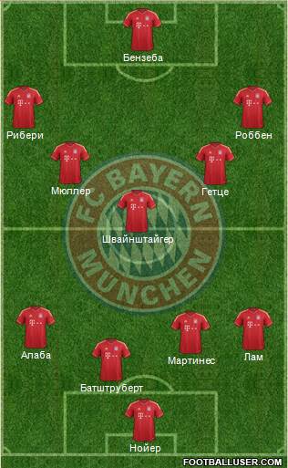 FC Bayern München Formation 2013