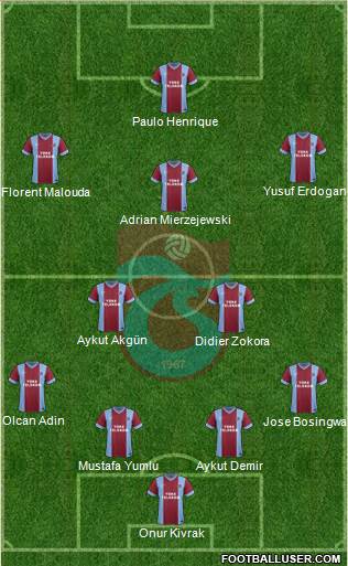 Trabzonspor Formation 2013