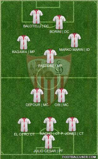 Sevilla F.C., S.A.D. Formation 2013