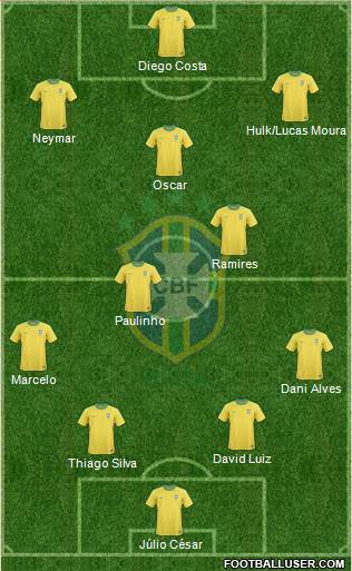 Brazil Formation 2013