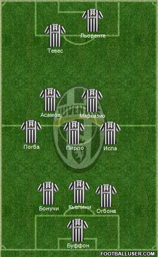 Juventus Formation 2013