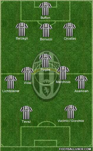 Juventus Formation 2013