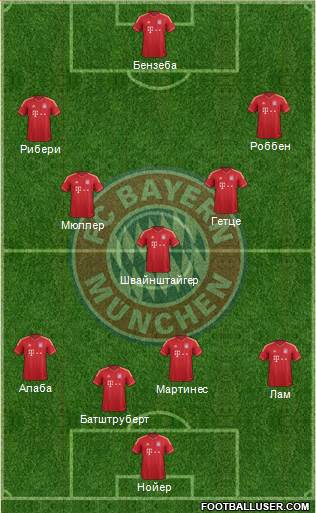 FC Bayern München Formation 2013