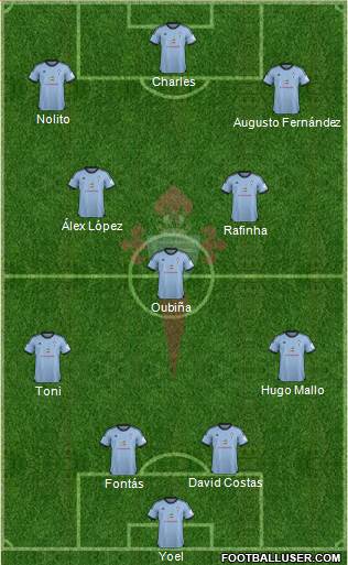 R.C. Celta S.A.D. Formation 2013